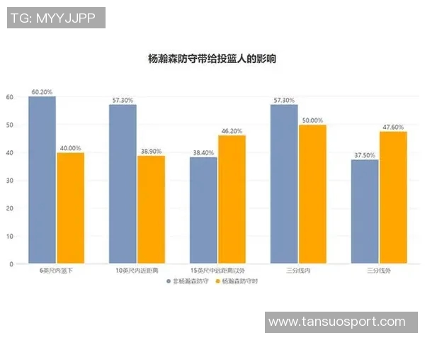 媒体人分析瀚森表现松弛带来机会增加但体能不足影响防守效率下降