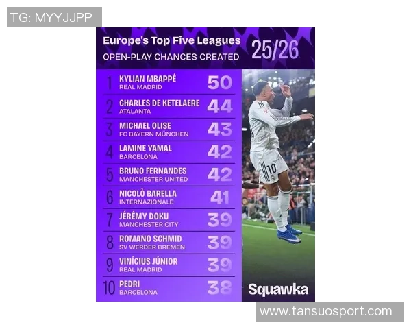 姆巴佩成自1958年方丹后首位一年内为五大联赛及法国队进60球的球员 姆巴佩成自1958年方丹后首位一年内为五大联赛及法国队进60球的球员