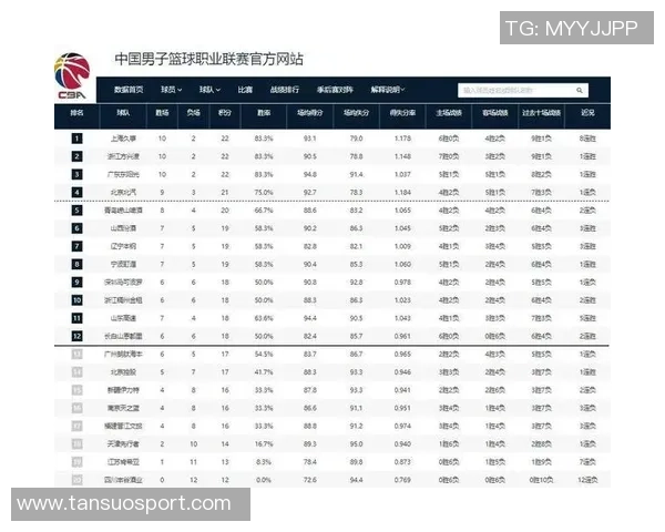 CBA新赛季体测安排揭晓上海男篮24号广东25号辽宁北京26号全力备战